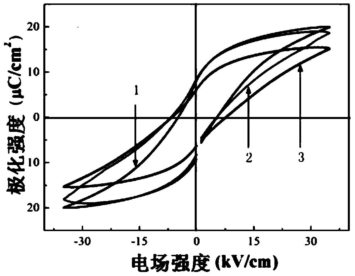 Composite doped bismuth ferrite-barium titanate binary lead-free ferroelectric ceramic material, preparation method and application thereof