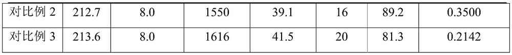 Preparation method of high fluidity modified polychlorotrifluoroethylene resin