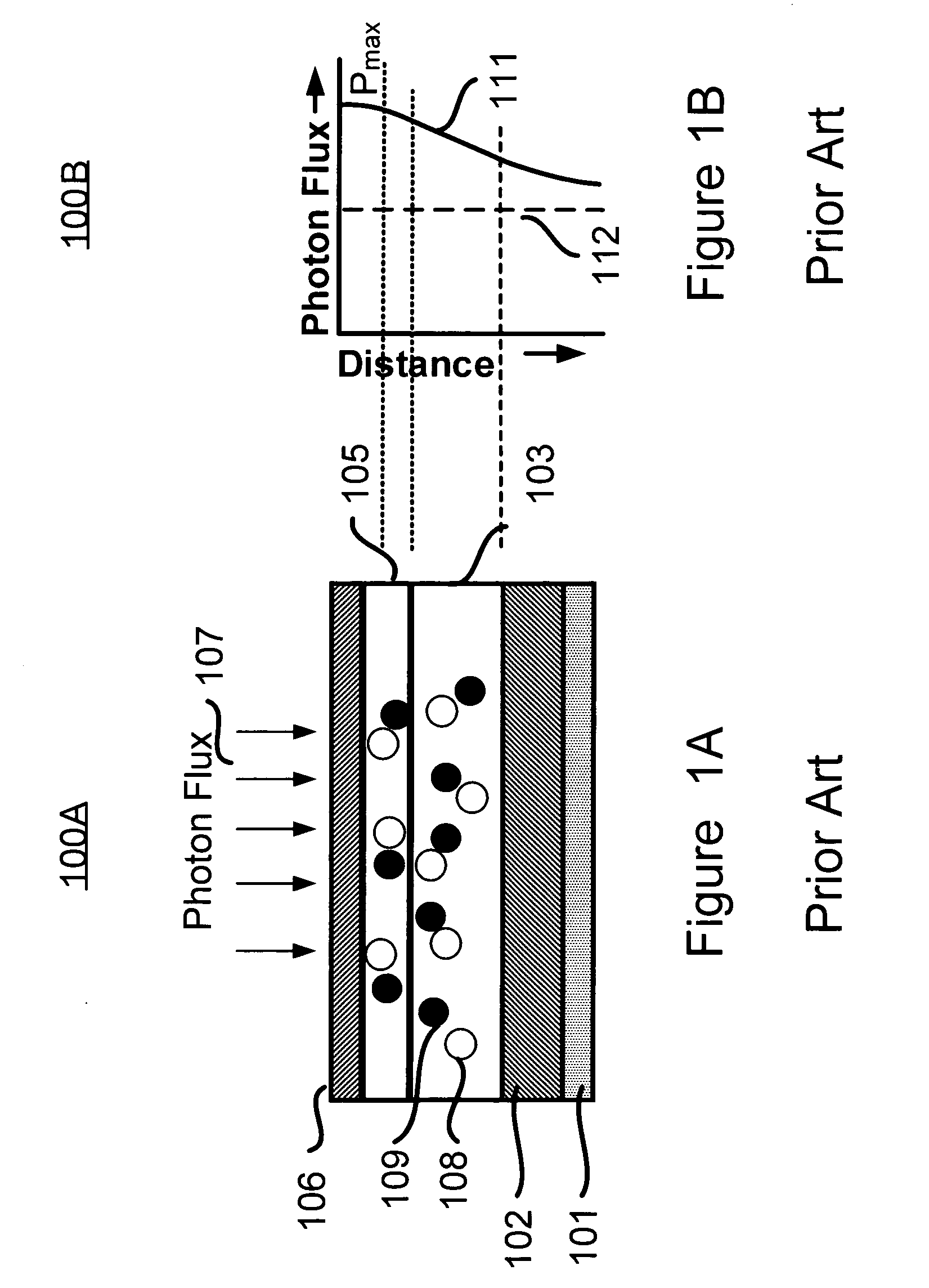 Hybrid photovoltaic device