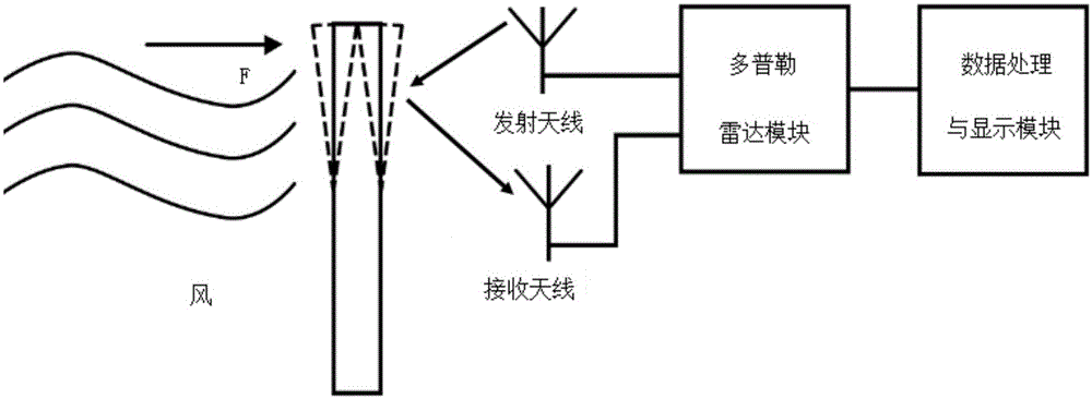 Device and method for measuring vibration frequency of tall building structure on the basis of Doppler radar