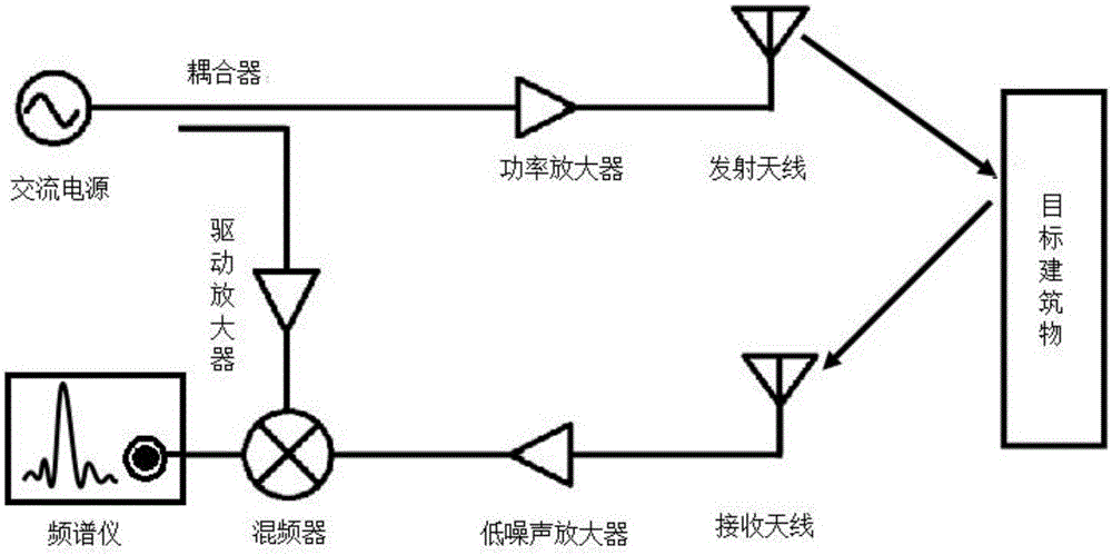 Device and method for measuring vibration frequency of tall building structure on the basis of Doppler radar