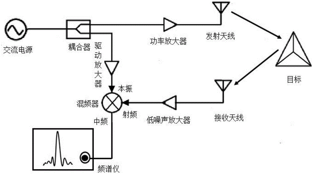 Device and method for measuring vibration frequency of tall building structure on the basis of Doppler radar