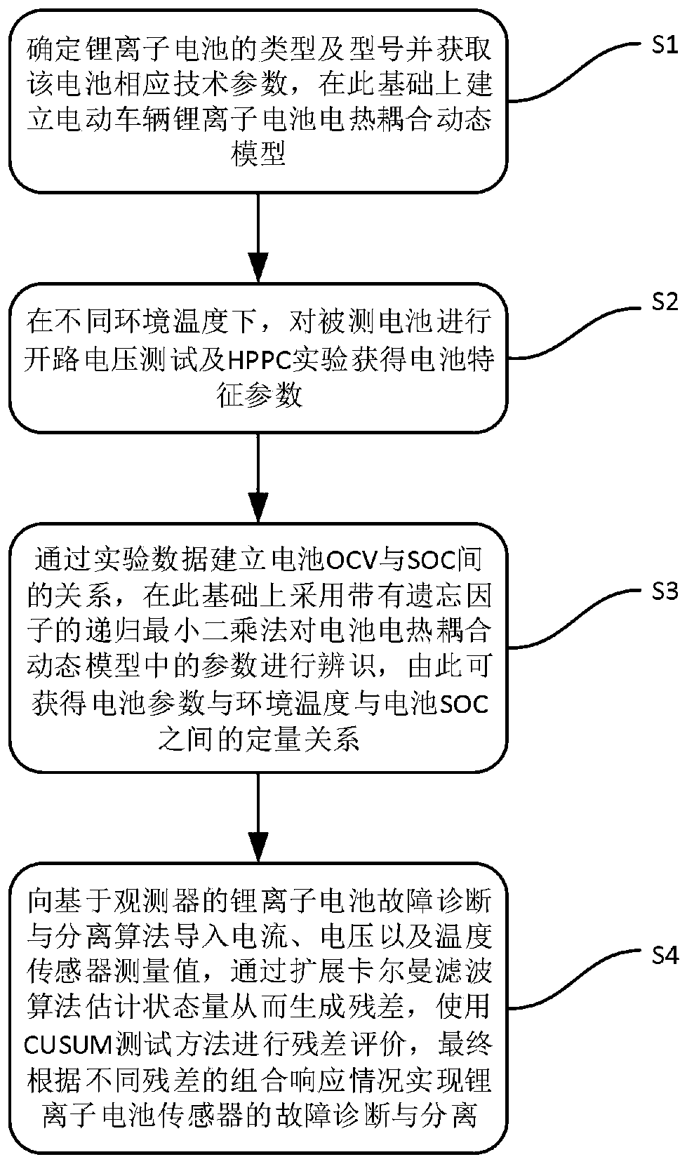 Observer-based Fault Diagnosis Method for Electric Vehicle Lithium-ion Battery Sensors