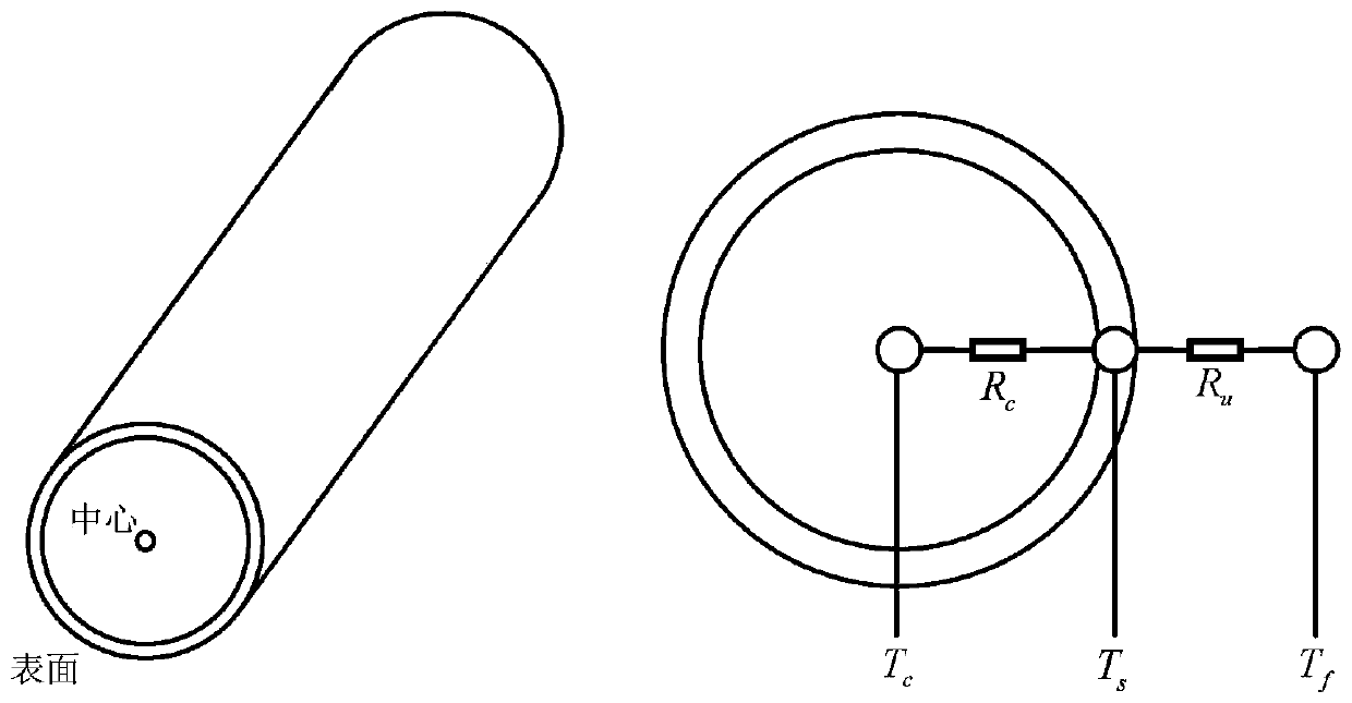 Observer-based Fault Diagnosis Method for Electric Vehicle Lithium-ion Battery Sensors