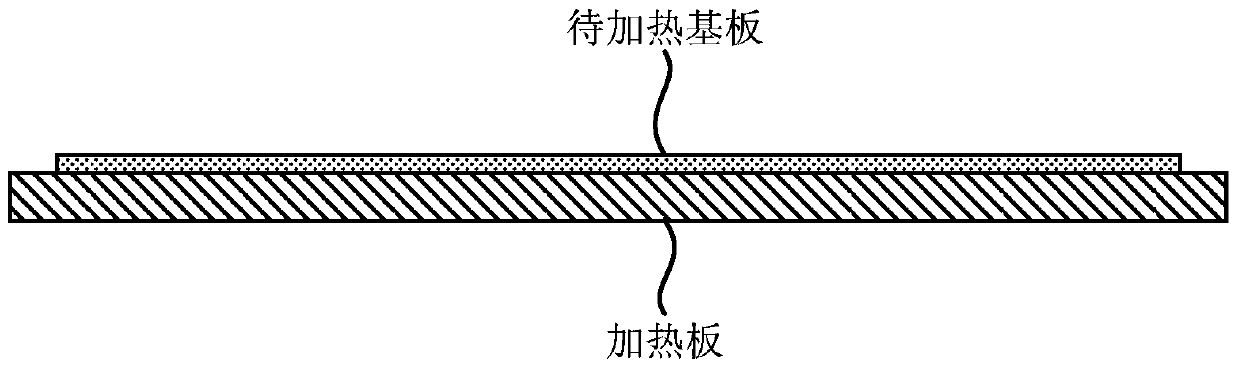 Substrate heating device and substrate heating method