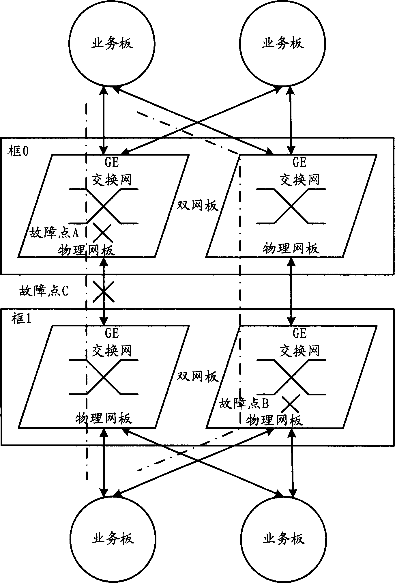 Internal reliable interconnect communication device