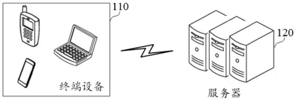 Resource control method and device, electronic equipment and computer readable storage medium