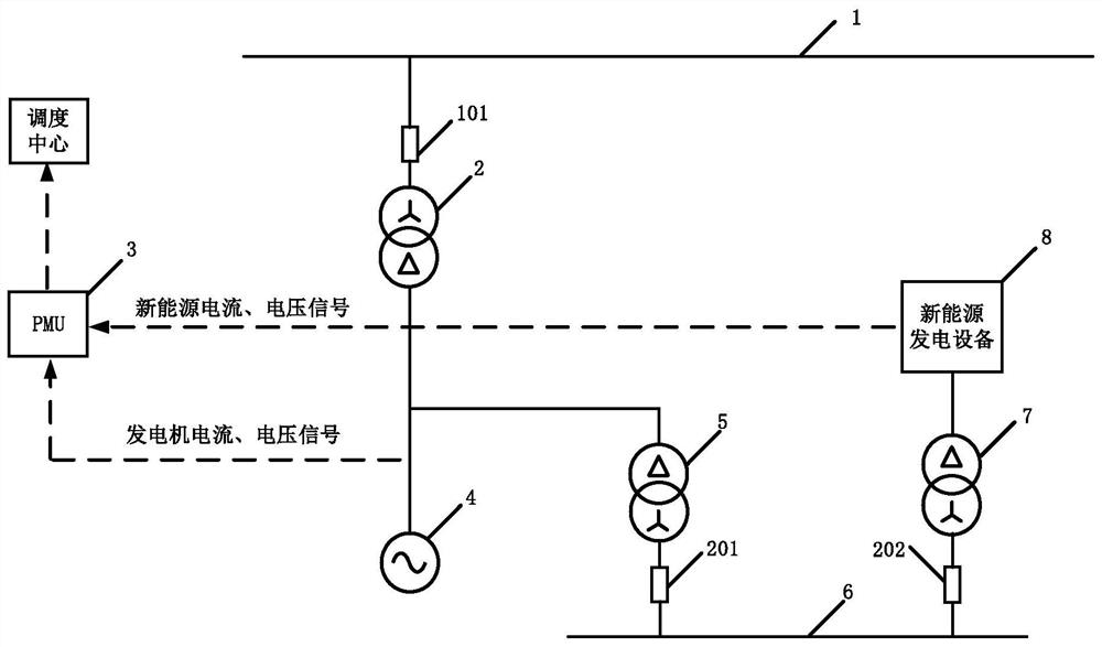 Thermal power generating unit primary frequency modulation system based on new energy power generation equipment