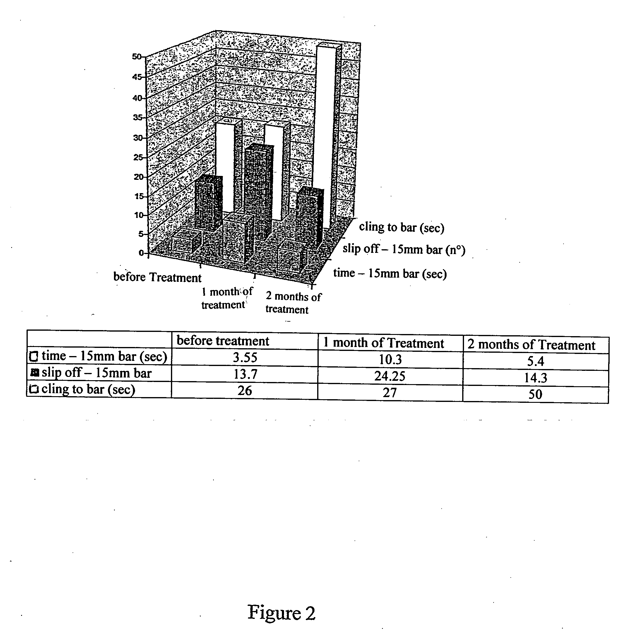 Compositions intended for the treatment of peripheral neuropathies, preparation thereof and uses of same