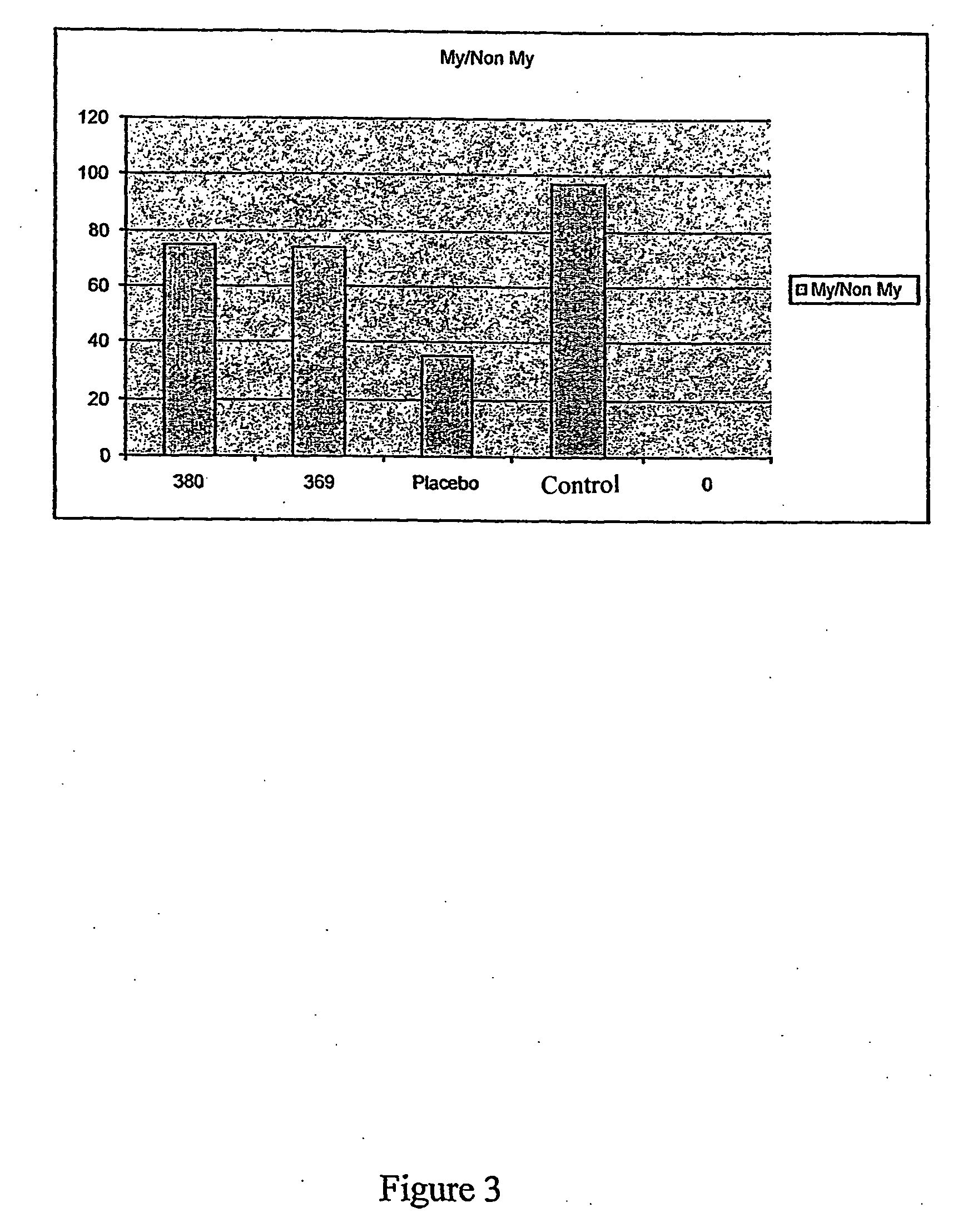 Compositions intended for the treatment of peripheral neuropathies, preparation thereof and uses of same