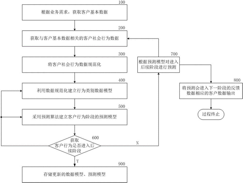 Mobile Internet-based big data mining method and system