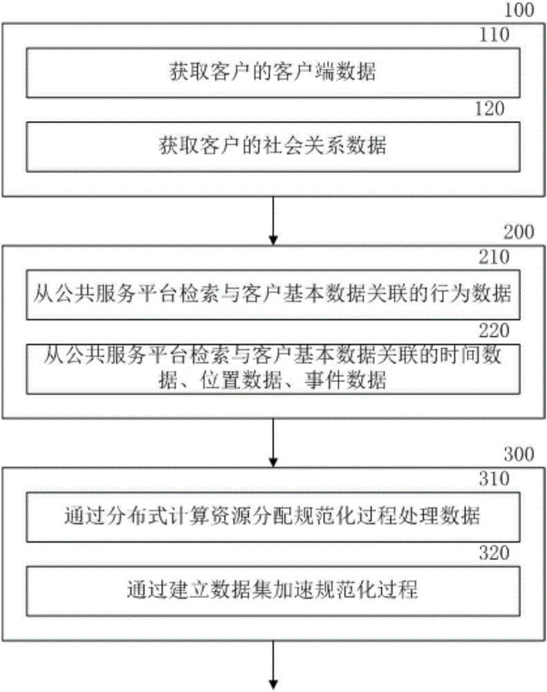 Mobile Internet-based big data mining method and system