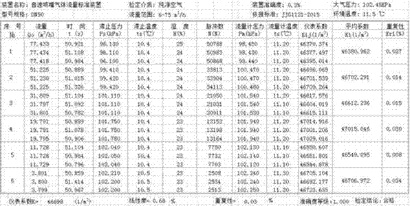 Intelligent corrosion-resistant anti-interference vortex precession flowmeter and processing and assembling process