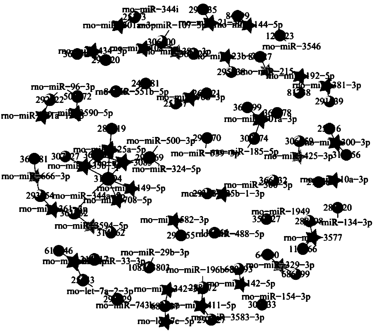 Multi-omics data combined analysis method