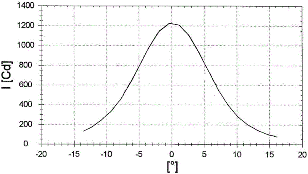 Microscope having a transmitted-light lighting device for critical lighting