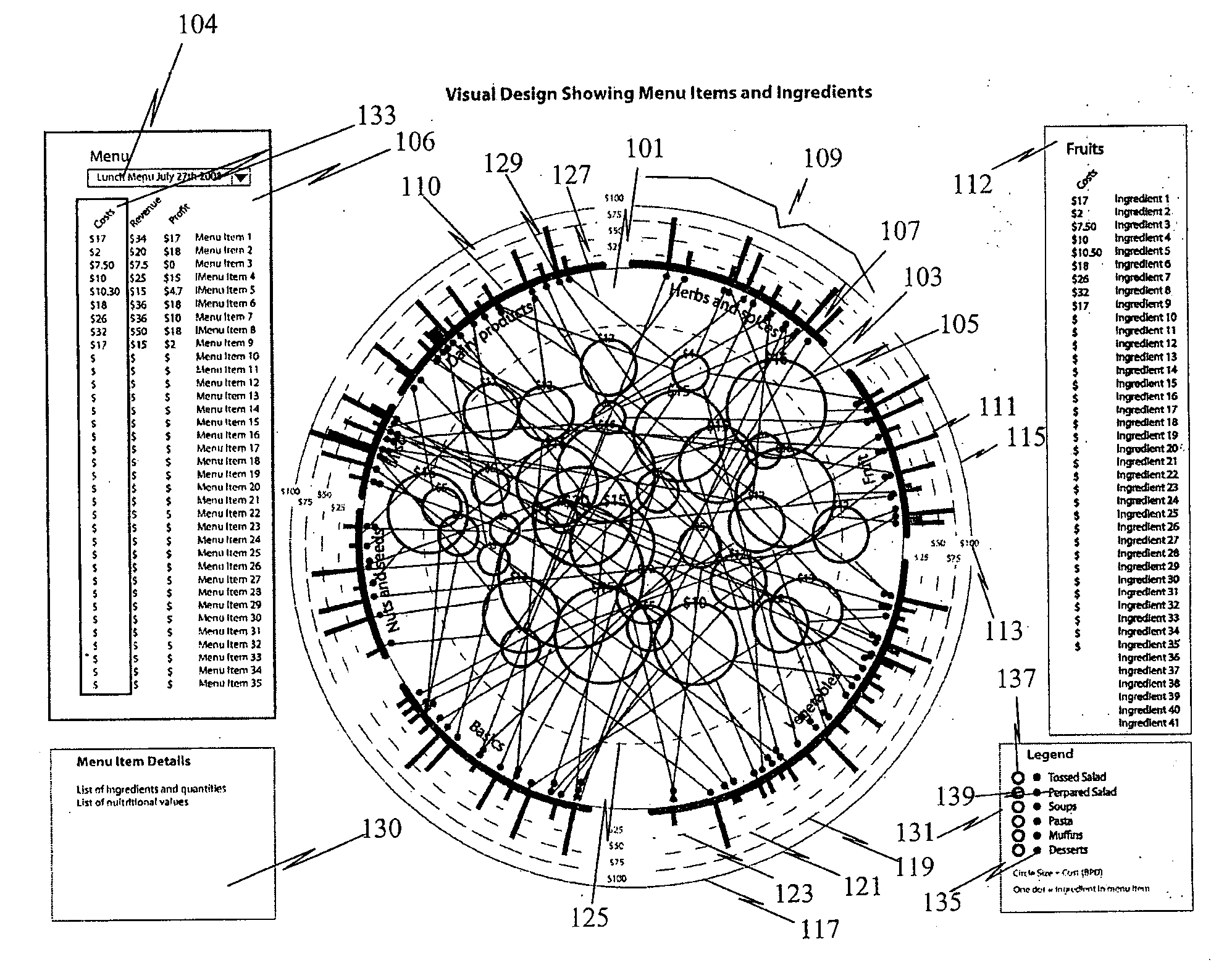 Component data visualization method