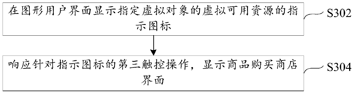 Method and device for processing virtual goods in game and electronic equipment