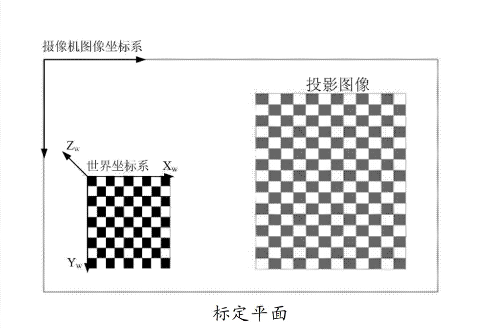 Method for detecting vehicle door outer plate shape and size based on single-projection encoding structured light