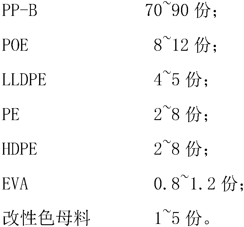 Cold-resisting PP (Polypropylene) corrugated pipe and preparation method thereof