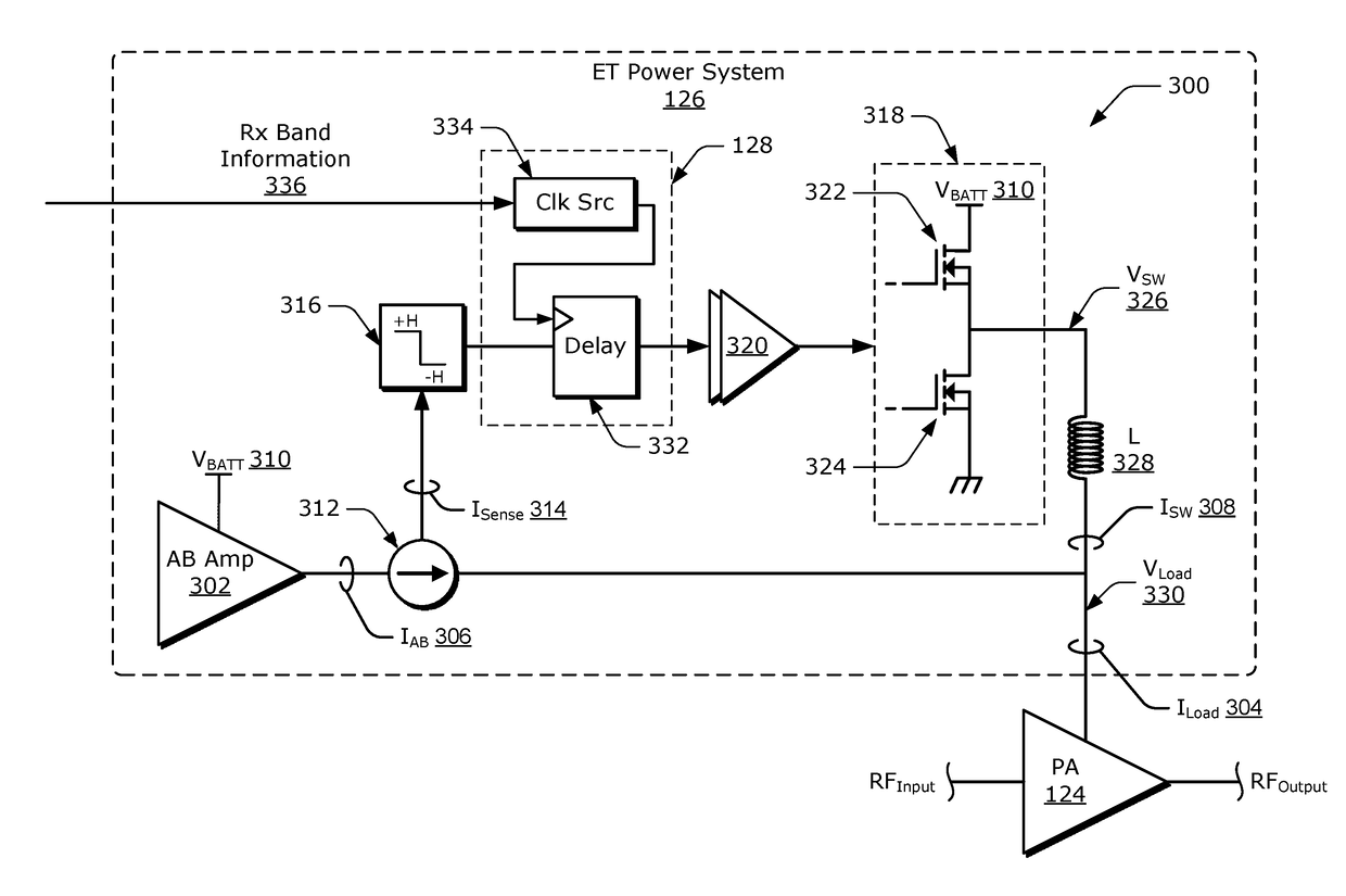 Switching power supply for RF power amplifiers