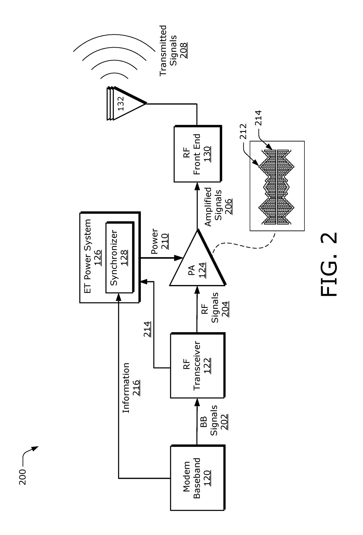 Switching power supply for RF power amplifiers