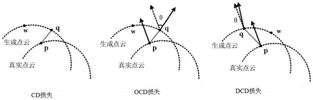 Three-dimensional reconstruction method and device