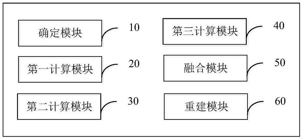 Three-dimensional reconstruction method and device