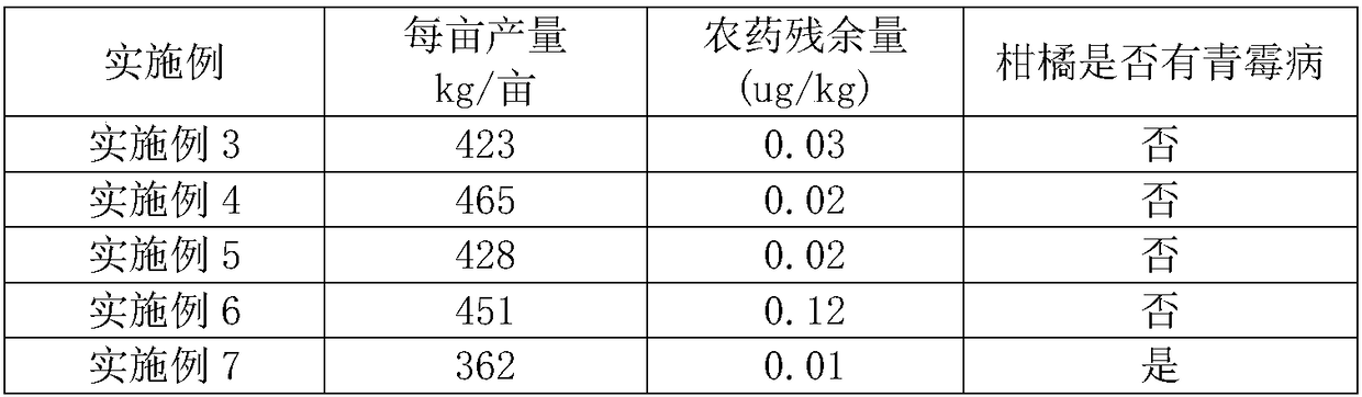 Interplanting method of citrus and sealwort