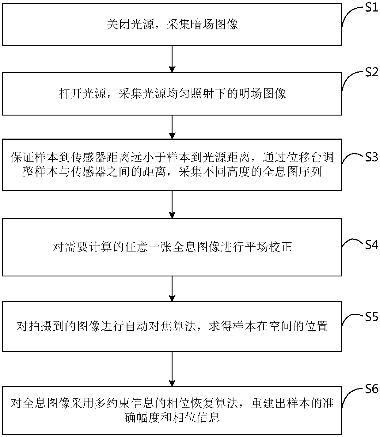 Lensless holographic microscopic phase recovery method with multi-constraint information and device thereof