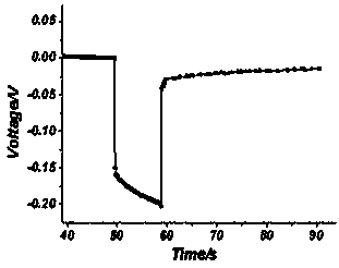 Non-destructive testing method for lithium precipitation of lithium ion battery