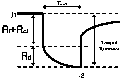 Non-destructive testing method for lithium precipitation of lithium ion battery