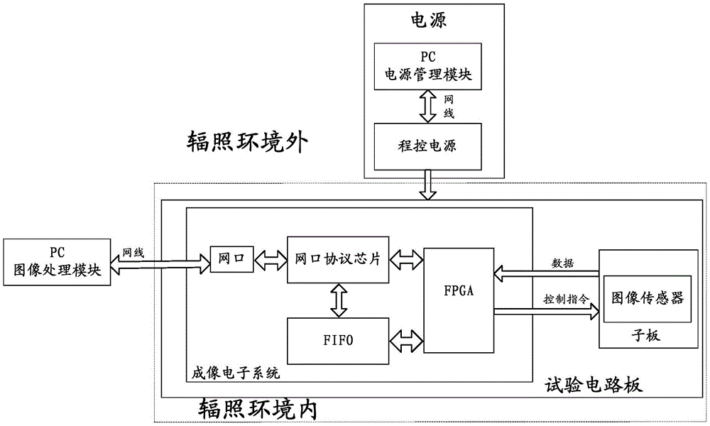 Single event effect detection device for image sensor