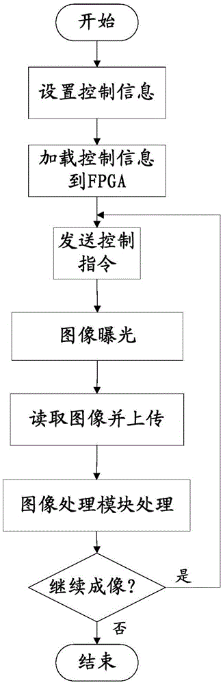 Single event effect detection device for image sensor