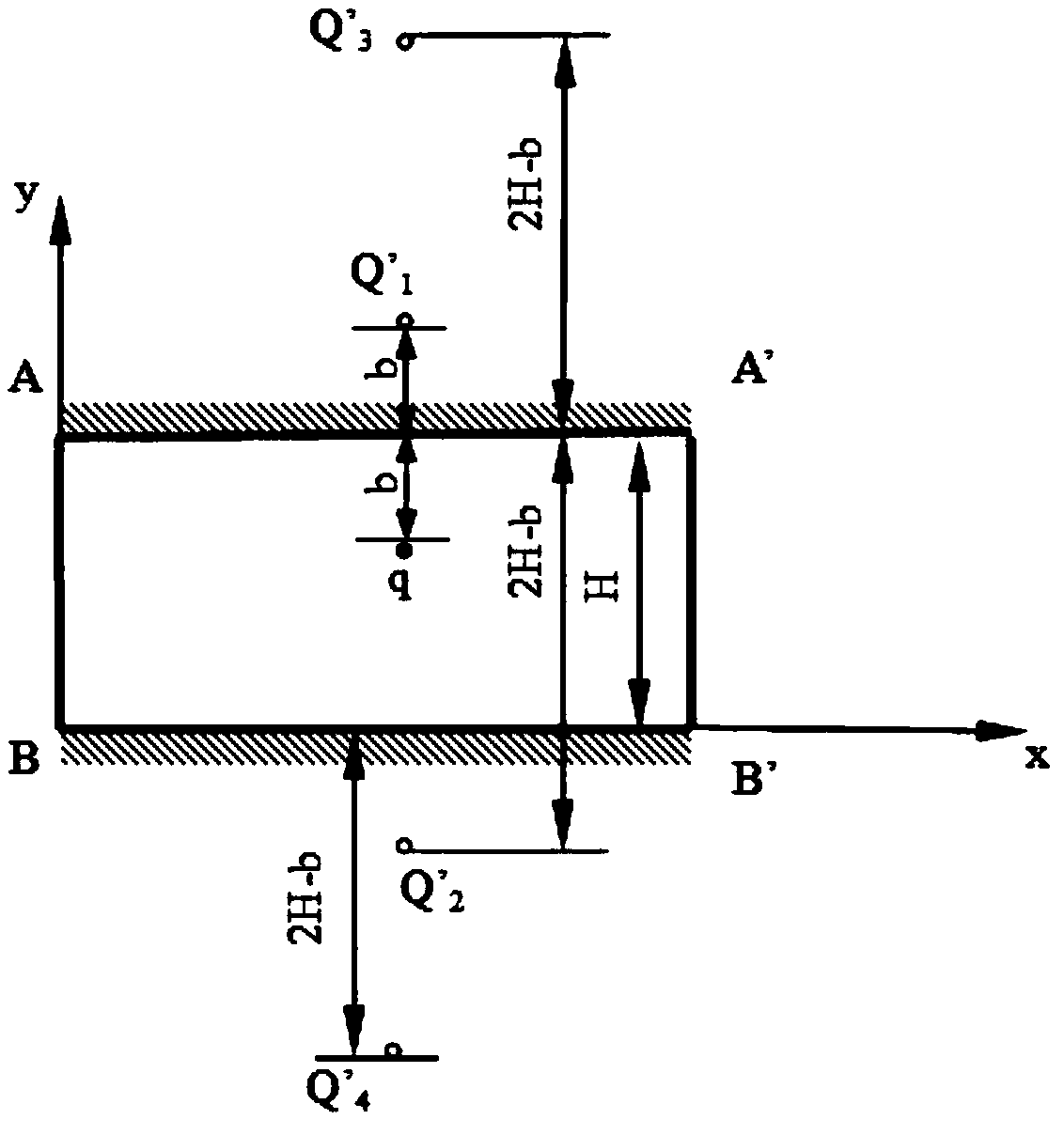 Solid material thermal physical property test system and method based on mirror image heat source principle