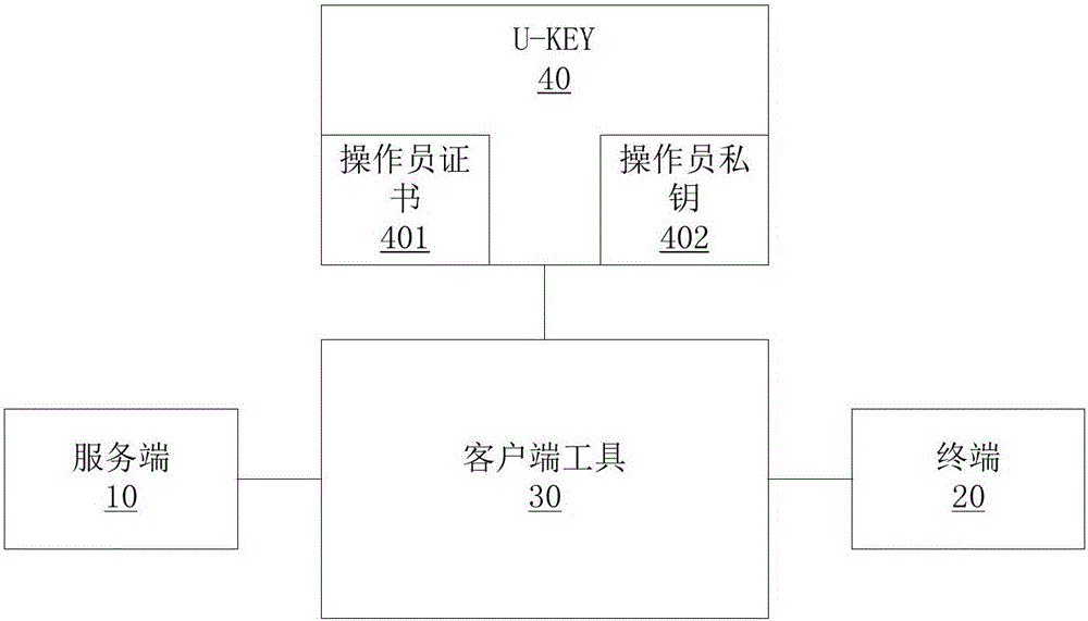 Method and system for authorizing to acquire terminal attack alarming information log