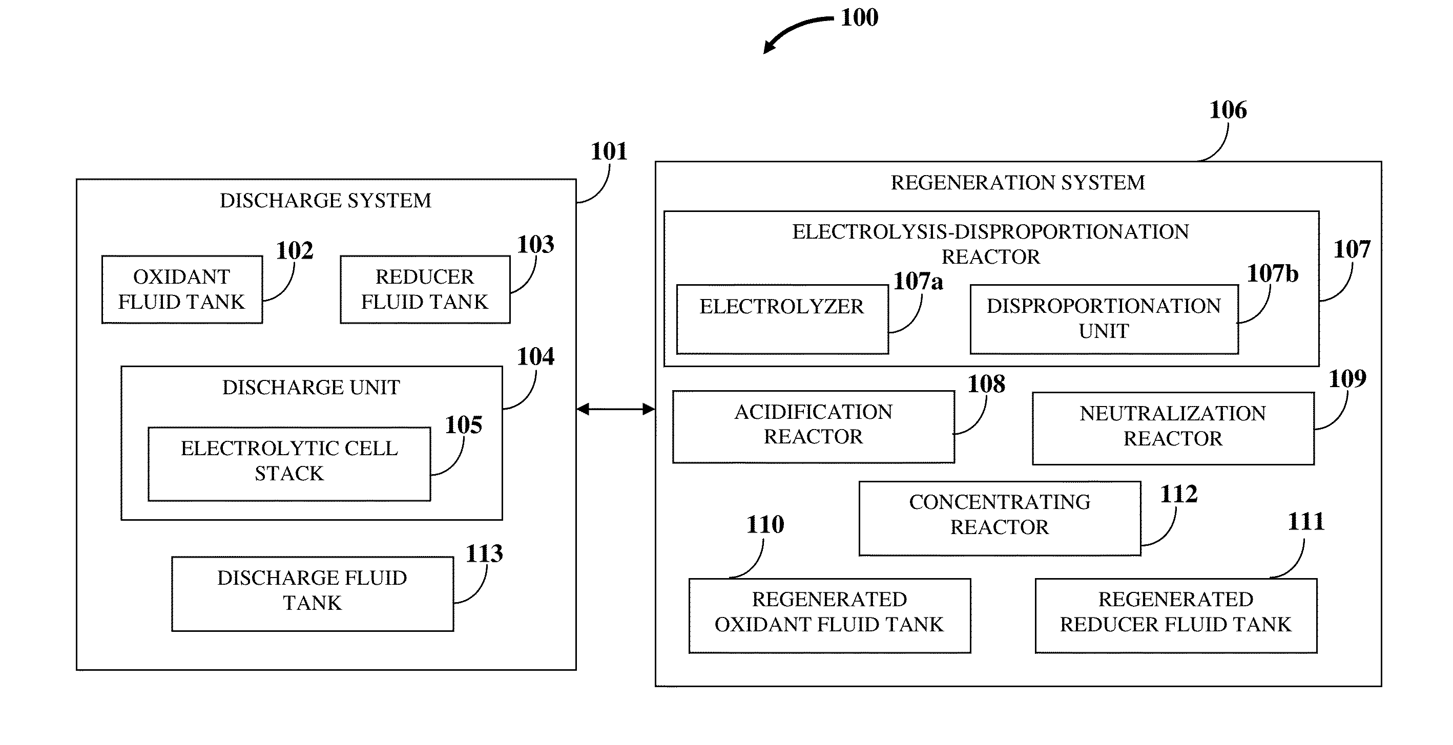 Flow Battery And Regeneration System With Improved Safety