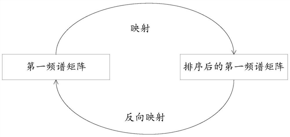 Image processing method and device, server and storage medium