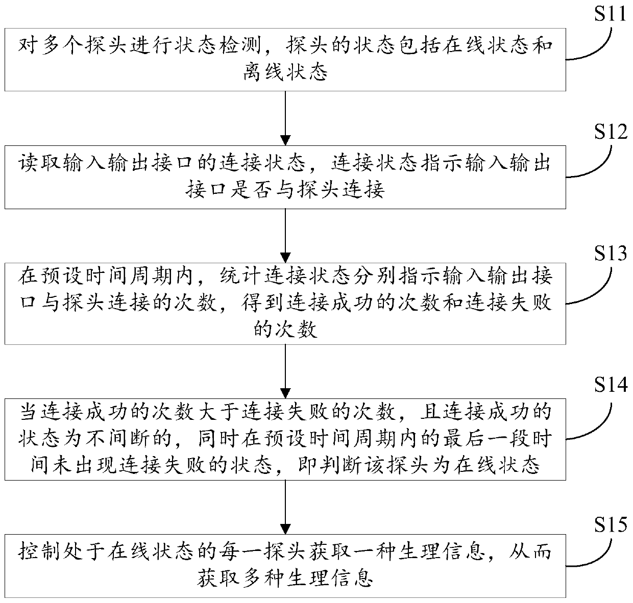 Physiological information display method and device, and computer readable storage medium