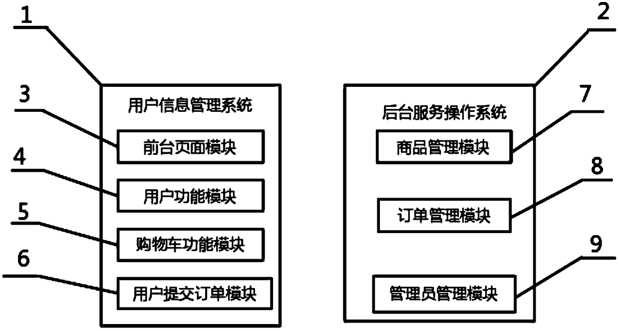 Book electronic mall system