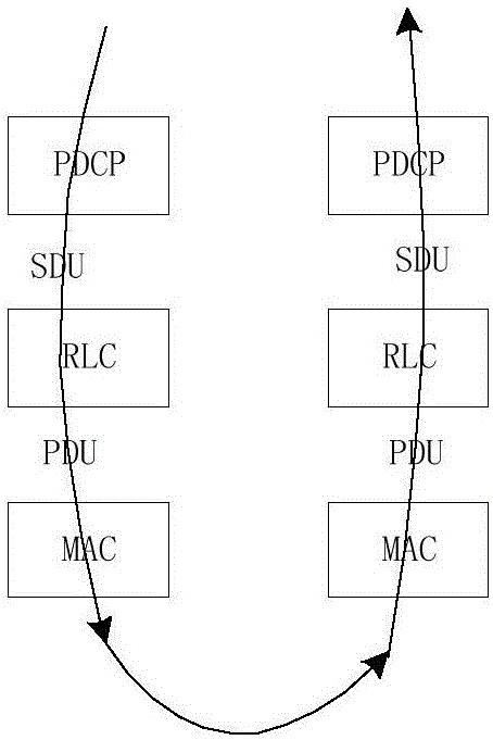 Protocol data unit (PDU) pack generation method and apparatus