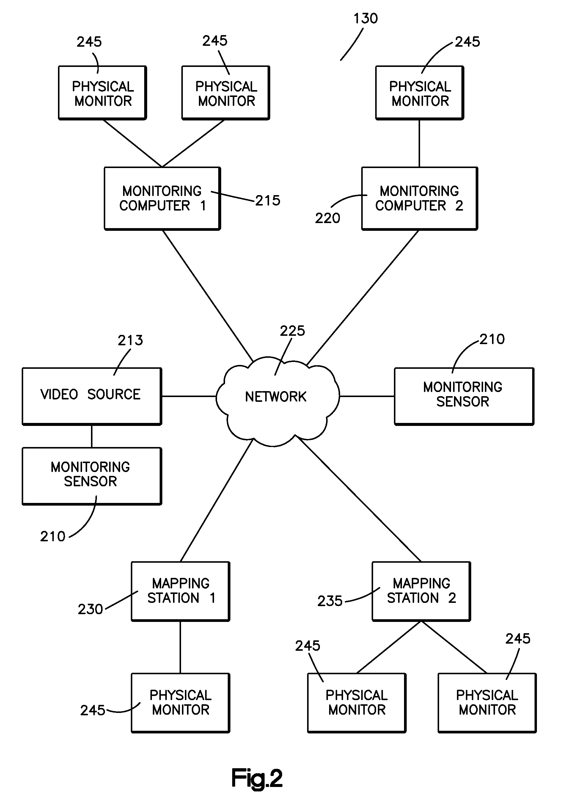 Method and system for video collection and analysis thereof