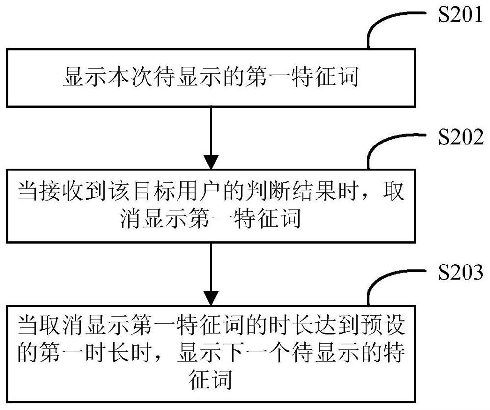 A user experience evaluation method, device, electronic equipment and storage medium