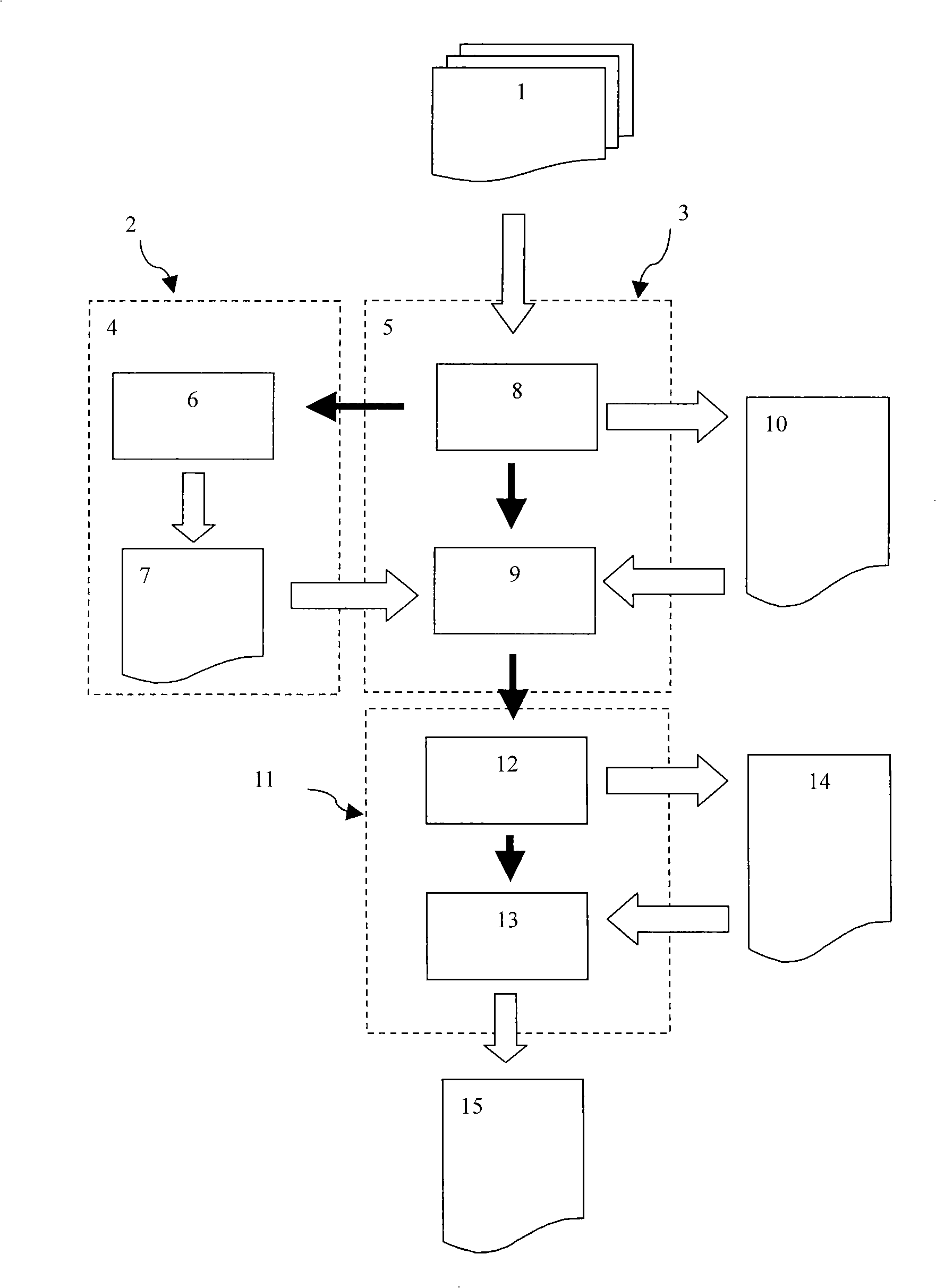 Large scale text data external clustering method and system