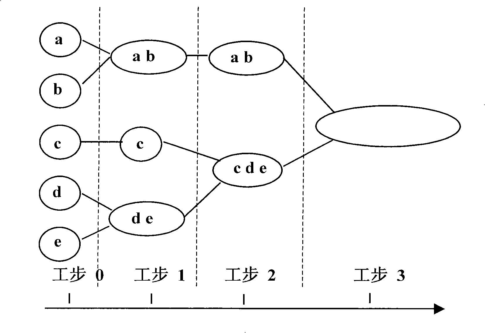 Large scale text data external clustering method and system