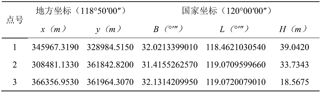 Seven-parameter conversion method between national three-dimensional coordinate system and arbitrary local plane coordinate system