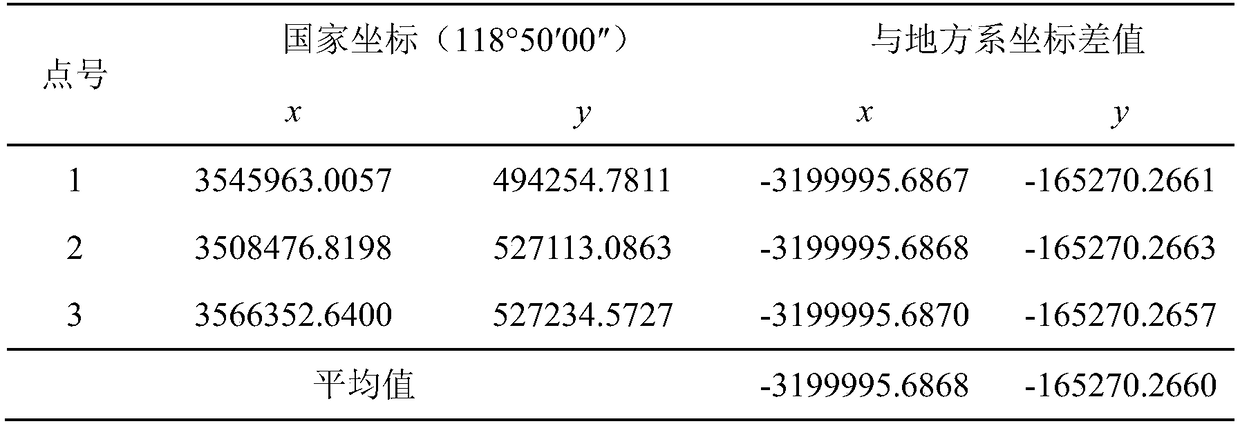 Seven-parameter conversion method between national three-dimensional coordinate system and arbitrary local plane coordinate system