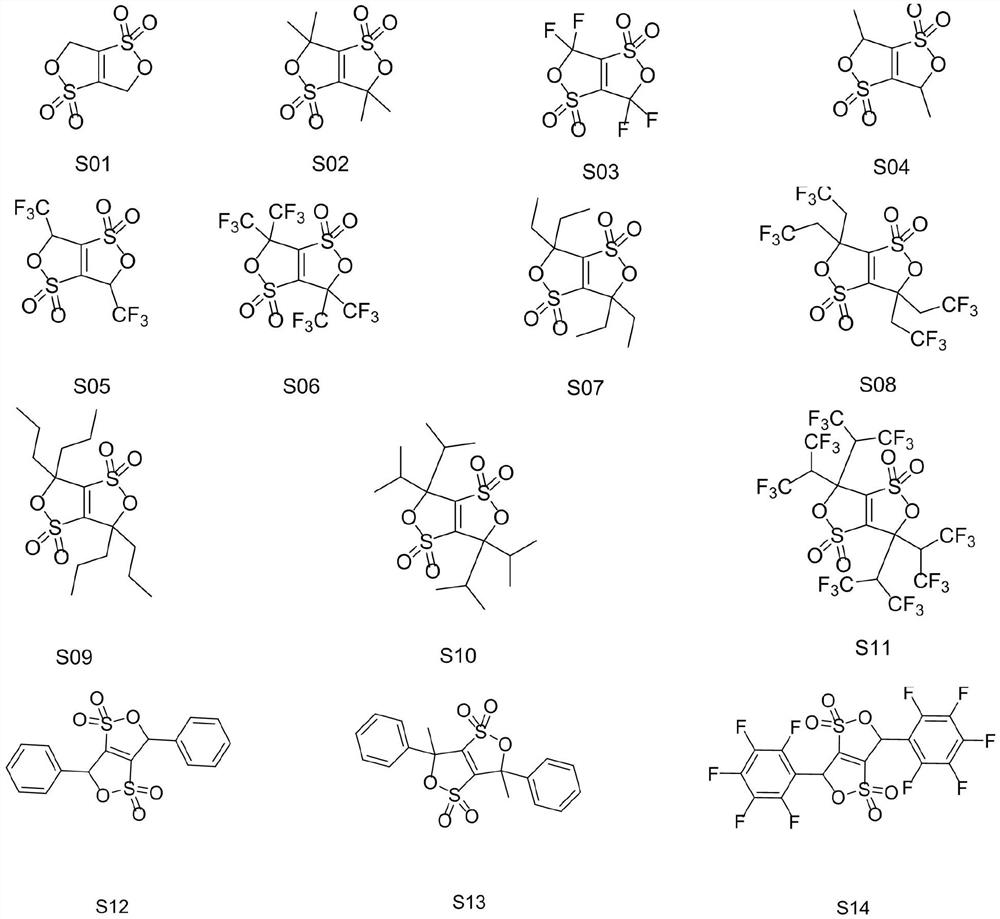 A kind of cyclic sulfonate lithium ion battery electrolyte additive, its preparation method and application