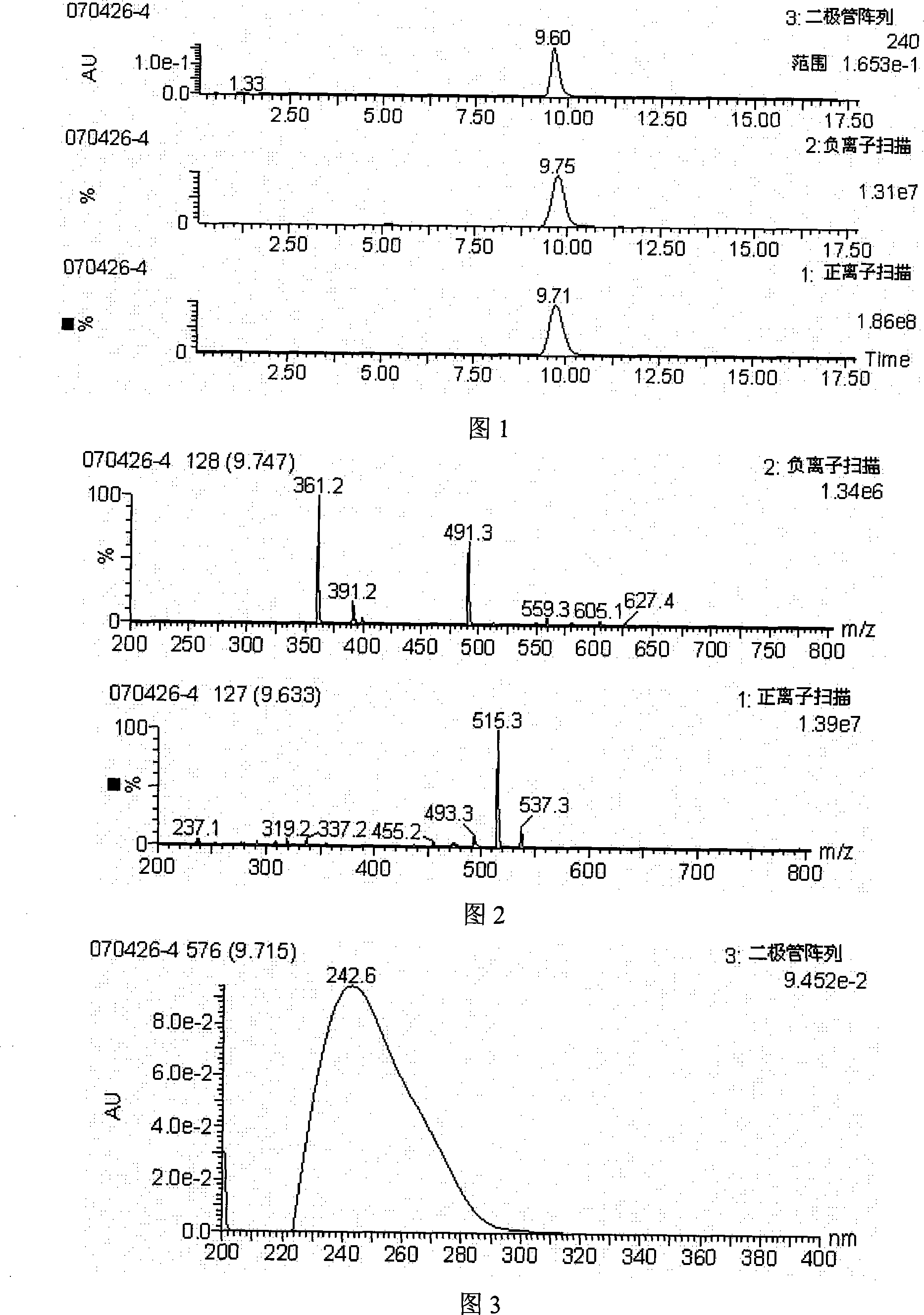 Method for preparing dexamethasone artificial antigen