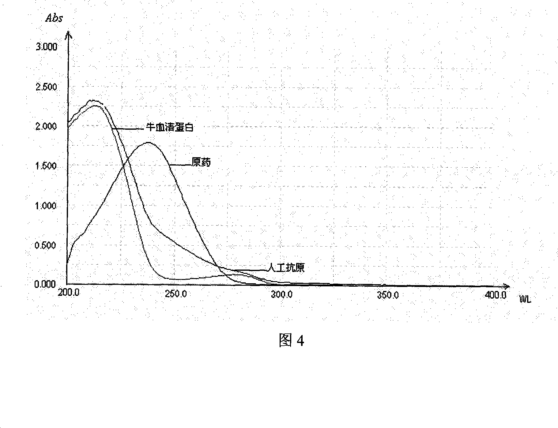 Method for preparing dexamethasone artificial antigen