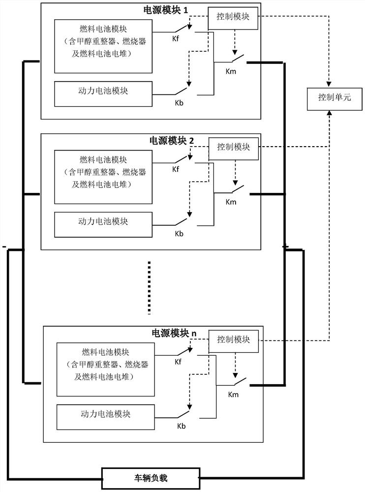 A fuel cell power source and electric vehicle